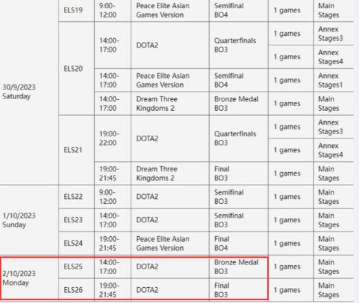 dota2亚运会赛程一览 刀塔2亚运会中国队名单赛程表[多图]图片2