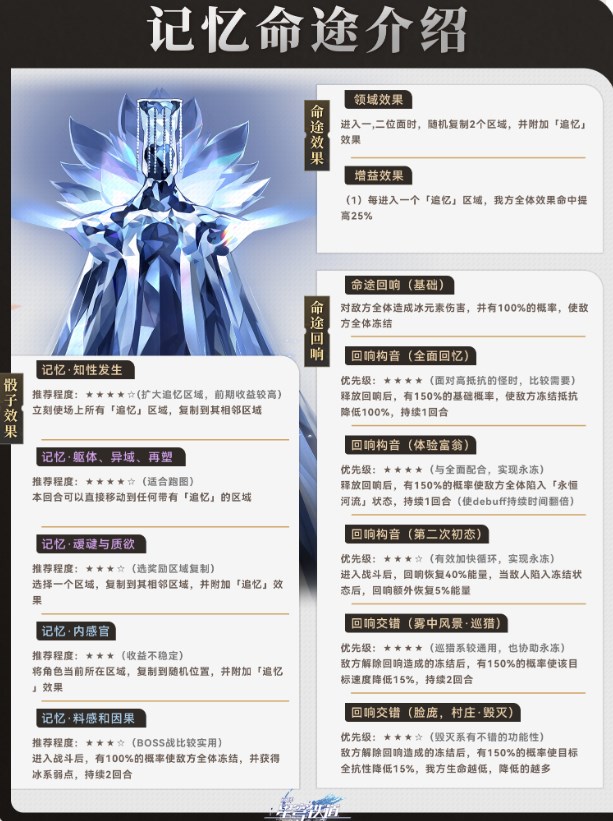 崩坏星穹铁道寰宇蝗灾记忆命途攻略 寰宇蝗灾记忆命途打法推荐[多图]图片1