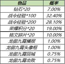 王者荣耀8月17日更新公告：S14/S20赛季战令皮肤返场，赵云世冠皮肤上线[多图]图片22