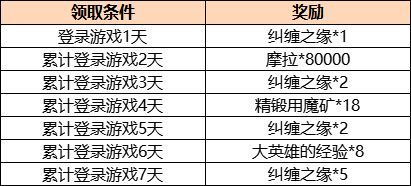 原神2.1版本更新内容有哪些？最新2.1版本更新公告[多图]图片2