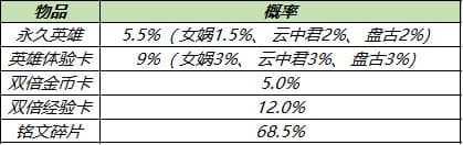 王者荣耀8月3日更新公告：高级梦境免费领皮肤，十大限免皮肤畅玩[多图]图片9