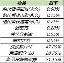 王者荣耀8月3日更新公告：高级梦境免费领皮肤，十大限免皮肤畅玩[多图]图片10