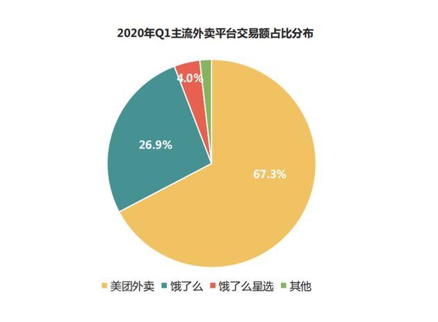 抖音心动外卖地推怎么做？心动外卖地推流程一览[多图]图片6
