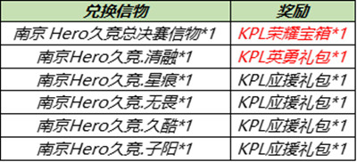 王者荣耀6月30日更新公告：6.30不停机更新内容一览[多图]图片5