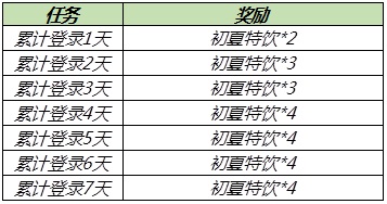 王者荣耀6月10日更新了什么内容？端午活动、龙鼓争鸣蒙犽皮肤上线[多图]图片5