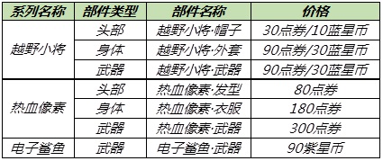 王者荣耀6月10日更新了什么内容？端午活动、龙鼓争鸣蒙犽皮肤上线[多图]图片9