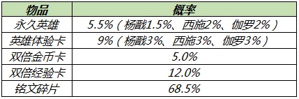 王者荣耀6月10日更新了什么内容？端午活动、龙鼓争鸣蒙犽皮肤上线[多图]图片12