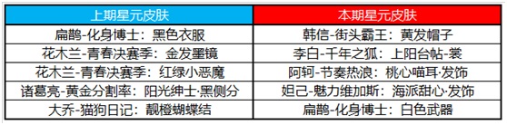 王者荣耀6月10日更新了什么内容？端午活动、龙鼓争鸣蒙犽皮肤上线[多图]图片15