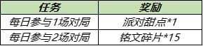 王者荣耀6月17日更新内容汇总：2021年6月17日不停机更新公告[多图]图片5