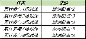 王者荣耀6月17日更新内容汇总：2021年6月17日不停机更新公告[多图]图片6
