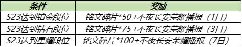 王者荣耀6月17日更新内容汇总：2021年6月17日不停机更新公告[多图]图片7