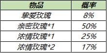 王者荣耀6月17日更新内容汇总：2021年6月17日不停机更新公告[多图]图片9