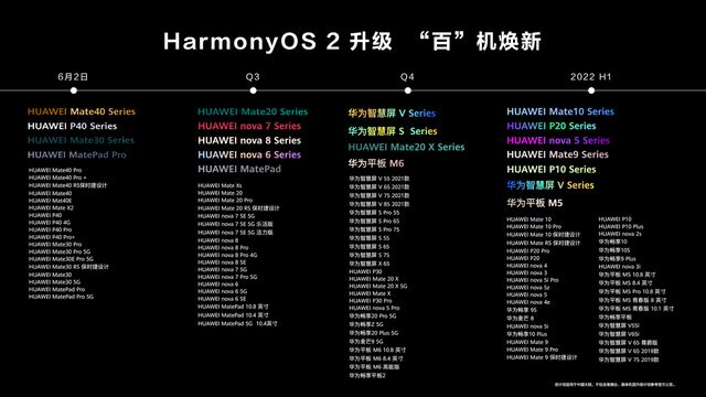 鸿蒙系统首批升级名单大全：华为鸿蒙OS 2百机焕新名单公布[多图]图片1