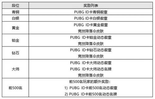 绝地求生6月2日更新公告：PUBG12赛季更新内容一览[多图]图片10