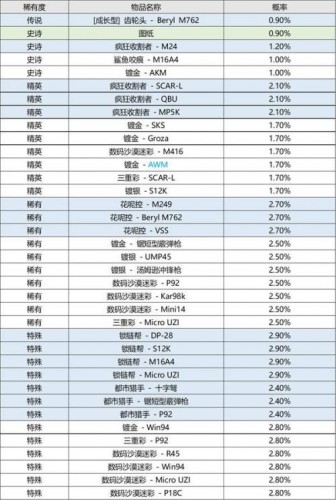 绝地求生6月2日更新公告：PUBG12赛季更新内容一览[多图]图片12