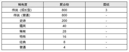 绝地求生6月2日更新公告：PUBG12赛季更新内容一览[多图]图片14