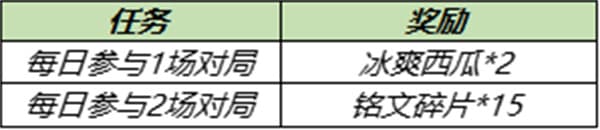 王者荣耀5月25日更新内容汇总：英雄修炼开启、6位英雄优化调整[多图]图片5