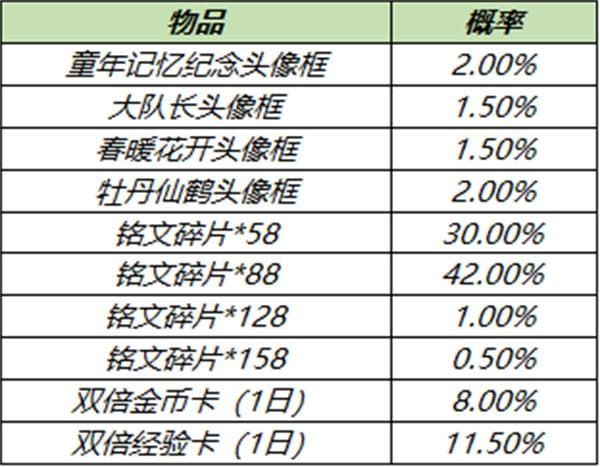 王者荣耀5月25日更新内容汇总：英雄修炼开启、6位英雄优化调整[多图]图片8