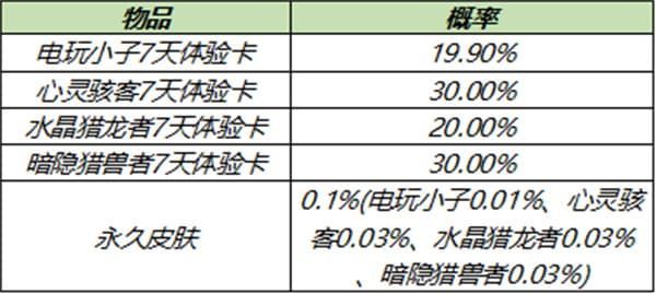 王者荣耀5月25日更新内容汇总：英雄修炼开启、6位英雄优化调整[多图]图片9
