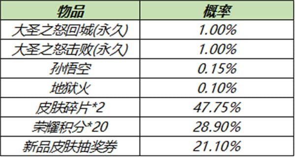 王者荣耀5月25日更新内容汇总：英雄修炼开启、6位英雄优化调整[多图]图片11
