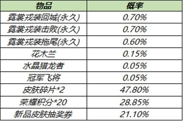 王者荣耀5月25日更新内容汇总：英雄修炼开启、6位英雄优化调整[多图]图片12