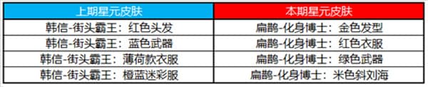 王者荣耀5月25日更新内容汇总：英雄修炼开启、6位英雄优化调整[多图]图片13