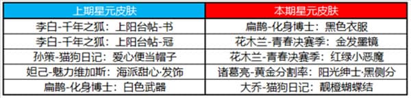 王者荣耀5月25日更新内容汇总：英雄修炼开启、6位英雄优化调整[多图]图片14