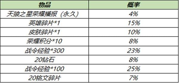 王者荣耀5月25日更新内容汇总：英雄修炼开启、6位英雄优化调整[多图]图片17