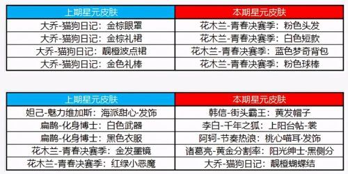 王者荣耀4月20日更新公告：4月20日更新内容一览[多图]图片5