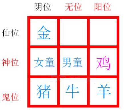 纸嫁衣2第五章摆件解密攻略：第五章九个摆件解密流程[多图]图片5