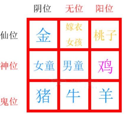 纸嫁衣2第五章摆件解密攻略：第五章九个摆件解密流程[多图]图片6