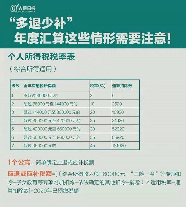 2020年个税年度汇算怎么申报 个税年度汇算清缴指南[多图]图片5