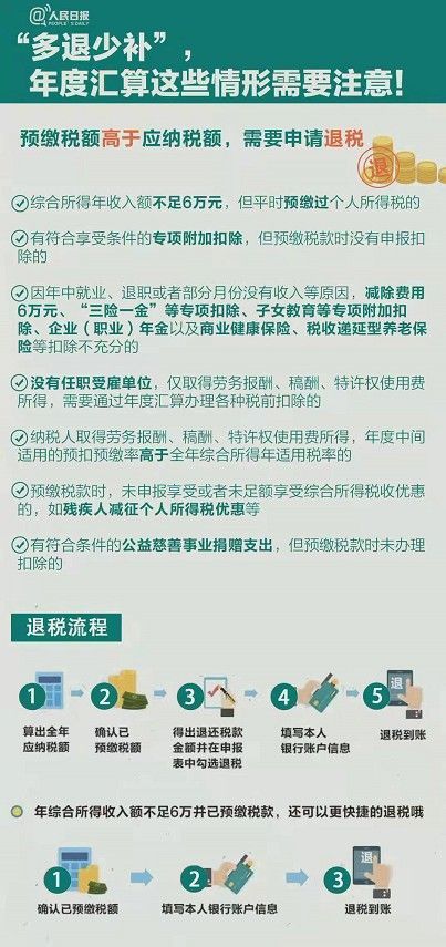 2020年个税年度汇算怎么申报 个税年度汇算清缴指南[多图]图片6