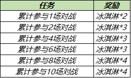 王者荣耀7月28日更新内容公告：蔷薇之心活动开启，蜜橘之夏返场[多图]图片4