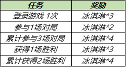 王者荣耀7月28日更新内容公告：蔷薇之心活动开启，蜜橘之夏返场[多图]图片5