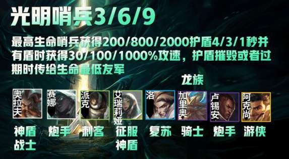 云頂之弈光明哨兵裝備轉職攻略：光明哨兵羈絆怎么合成[多圖]圖片2
