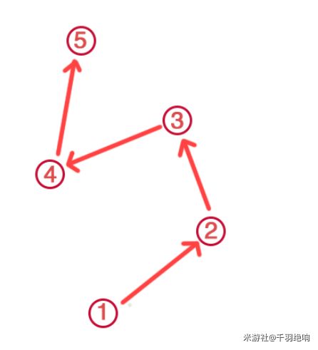 原神荒海解密攻略：神樱大拔荒海终章解谜方法[多图]图片24
