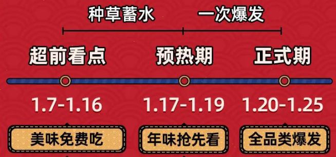 淘宝2021年货节是什么时候 2021年货节是几月几号[多图]图片1