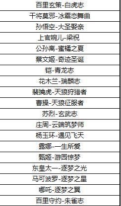 王者荣耀10月15日更新公告：10月15日英雄调整更新内容一览[多图]图片2