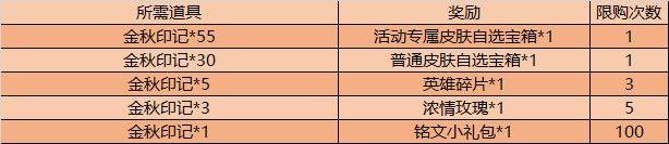王者荣耀9月29日更新了什么内容？关羽武圣上架活动皮肤免费拿[多图]图片2