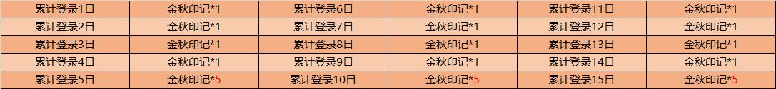 王者荣耀9月29日更新了什么内容？关羽武圣上架活动皮肤免费拿[多图]图片3