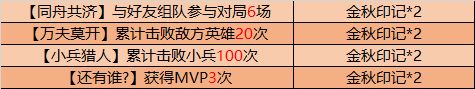 王者荣耀9月29日更新了什么内容？关羽武圣上架活动皮肤免费拿[多图]图片5