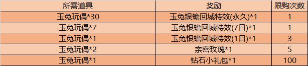 王者荣耀9月29日更新了什么内容？关羽武圣上架活动皮肤免费拿[多图]图片7