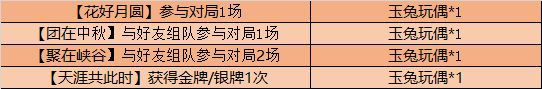 王者荣耀9月29日更新了什么内容？关羽武圣上架活动皮肤免费拿[多图]图片9
