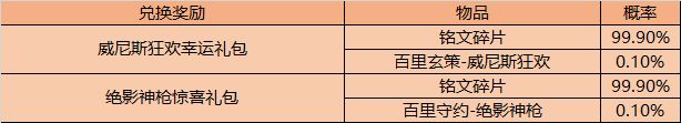王者荣耀9月29日更新了什么内容？关羽武圣上架活动皮肤免费拿[多图]图片14