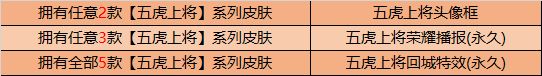 王者荣耀9月29日更新了什么内容？关羽武圣上架活动皮肤免费拿[多图]图片21