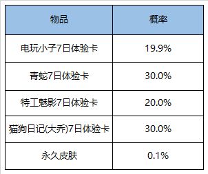 王者荣耀9月29日更新了什么内容？关羽武圣上架活动皮肤免费拿[多图]图片26
