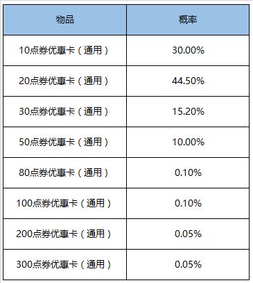 王者荣耀9月29日更新了什么内容？关羽武圣上架活动皮肤免费拿[多图]图片27