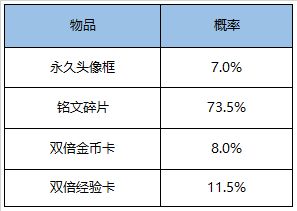 王者荣耀9月29日更新了什么内容？关羽武圣上架活动皮肤免费拿[多图]图片29
