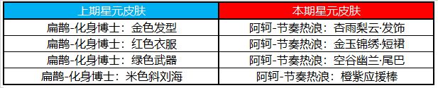 王者荣耀9月29日更新了什么内容？关羽武圣上架活动皮肤免费拿[多图]图片30